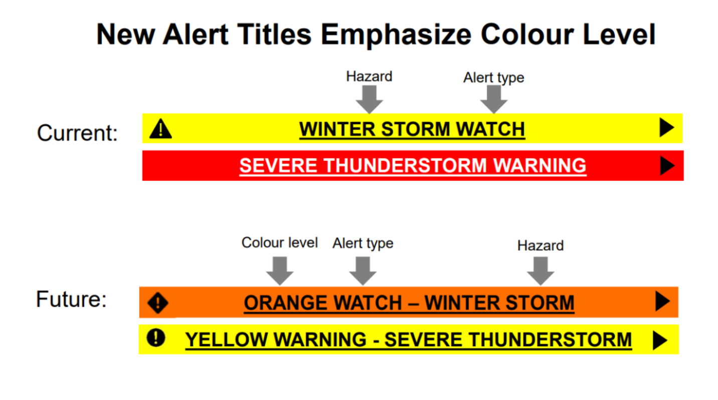 Canada weather alert system: ਕੈਨੇਡਾ ਨੇ ਨਵਾਂ ਰੰਗ-ਕੋਡ ਅਲਰਟ ਸਿਸਟਮ ਲਾਂਚ ਕੀਤਾ |