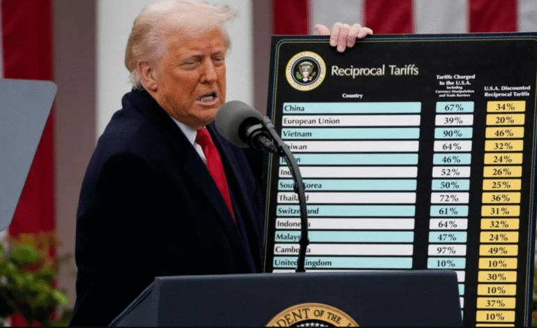 Trump Tariffs Supreme Court Case