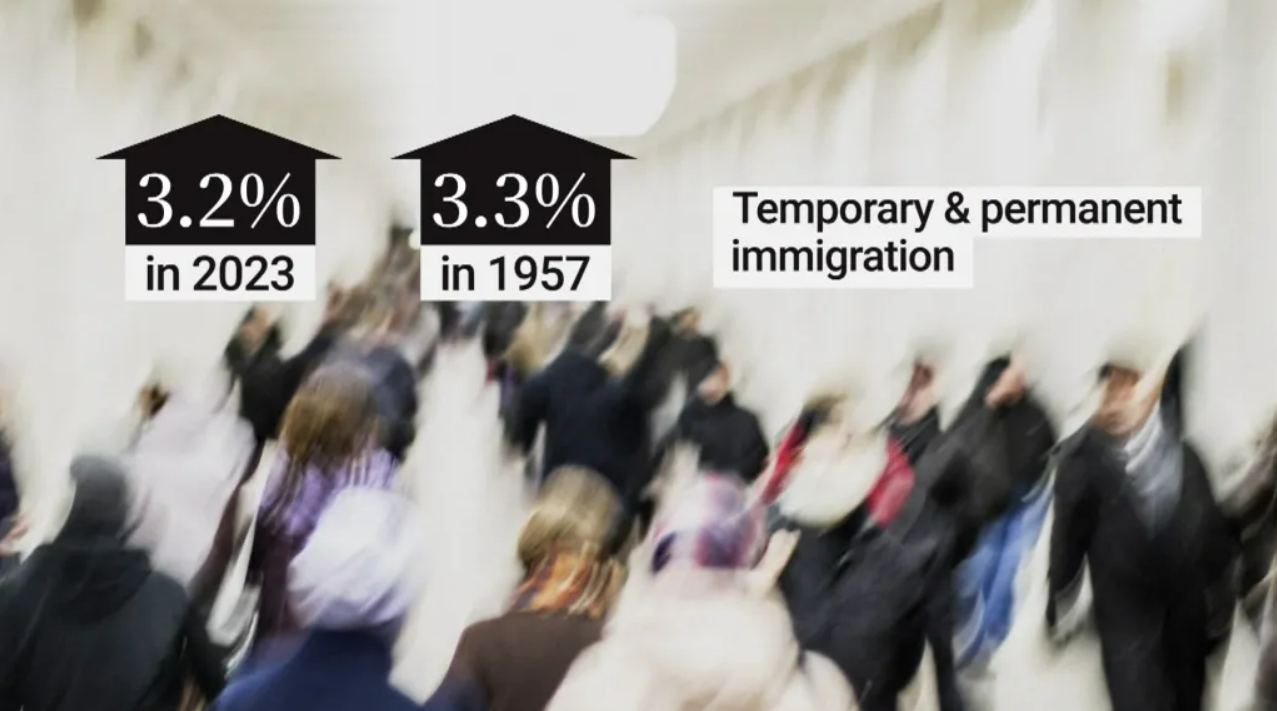 Canada Population ਵਿੱਚ ਇਤਿਹਾਸਕ ਕਮੀ, Temporary Residents ਘਟੇ !