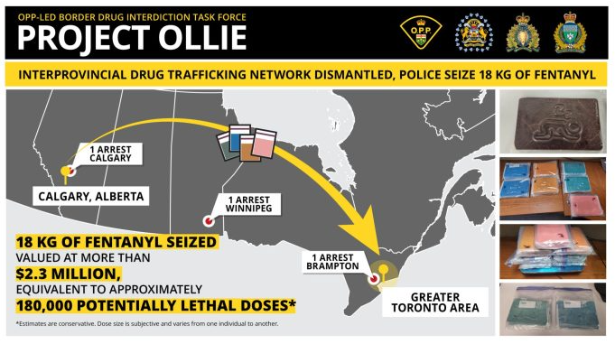 Fentanyl Seizure: ਓਂਟਾਰੀਓ ਵਿੱਚ $2.3 ਮਿਲੀਅਨ ਦੀ ਫੈਂਟਾਨਿਲ ਬਰਾਮਦ, ਤਿੰਨ ਗ੍ਰਿਫ਼ਤਾਰ